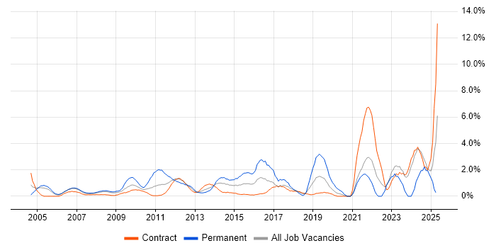 Job vacancy trend for Delivery Manager in Canary Wharf Job vacancy trend for Delivery Manager in Canary Wharf