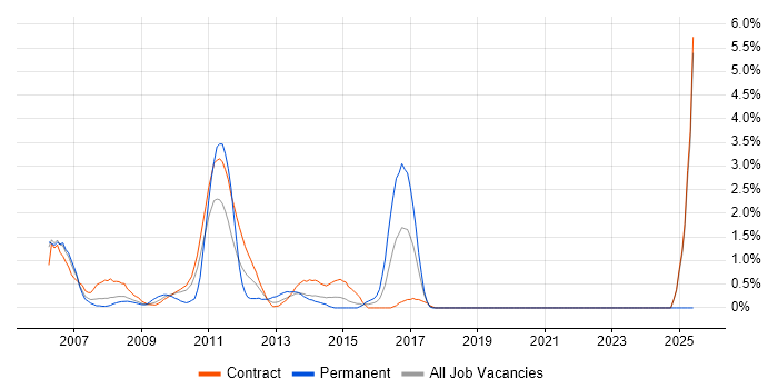 Job vacancy trend for ION Trading in Canary Wharf Job vacancy trend for ION Trading in Canary Wharf