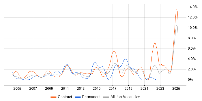 Job vacancy trend for Legal in Canary Wharf Job vacancy trend for Legal in Canary Wharf