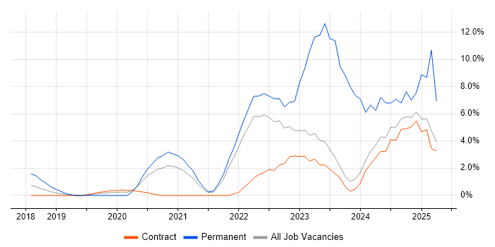 Job vacancy trend for Microsoft Intune in Canary Wharf Job vacancy trend for Microsoft Intune in Canary Wharf