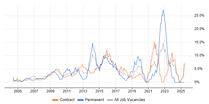 Job vacancy trend for Project Delivery in Canary Wharf Job vacancy trend for Project Delivery in Canary Wharf