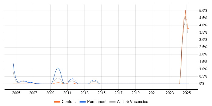 Job vacancy trend for Quality Manager in Canary Wharf Job vacancy trend for Quality Manager in Canary Wharf