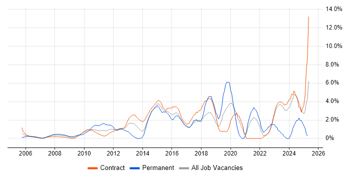 Job vacancy trend for Virtual Team in Canary Wharf Job vacancy trend for Virtual Team in Canary Wharf