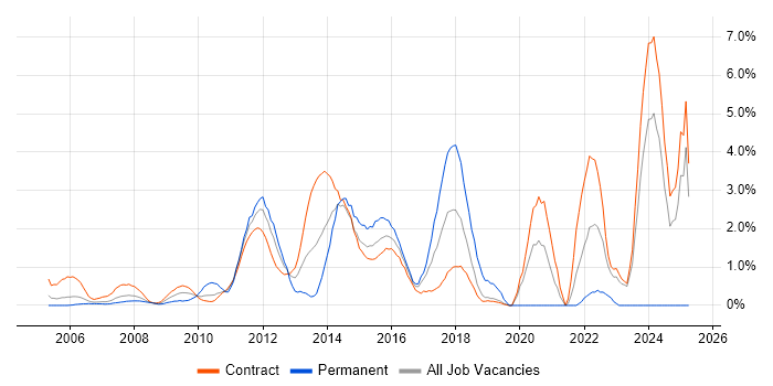 Job vacancy trend for Workshop Facilitation in Canary Wharf