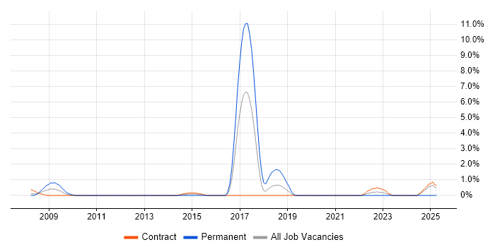 Job vacancy trend for Cognizant in Tower Hamlets Job vacancy trend for Cognizant in Tower Hamlets