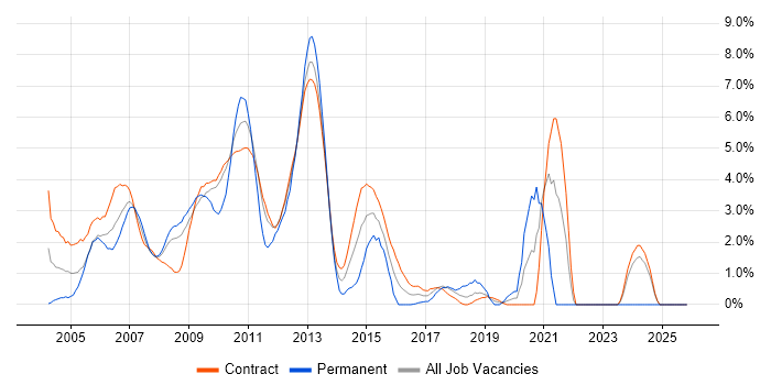 Credit Risk job vacancy trend in Tower Hamlets
