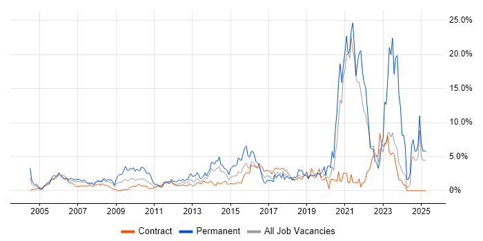 Job vacancy trend for Customer Service in Tower Hamlets Job vacancy trend for Customer Service in Tower Hamlets