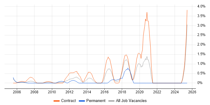 Job vacancy trend for Data Extraction in Tower Hamlets Job vacancy trend for Data Extraction in Tower Hamlets