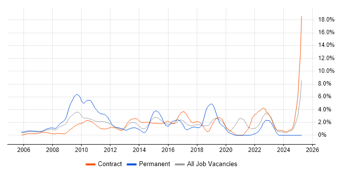 Job vacancy trend for Data Management in Tower Hamlets Job vacancy trend for Data Management in Tower Hamlets