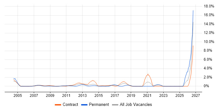 Data Transformation job vacancy trend in Tower Hamlets