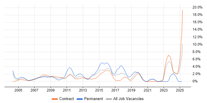 Job vacancy trend for Disaster Recovery in Tower Hamlets Job vacancy trend for Disaster Recovery in Tower Hamlets