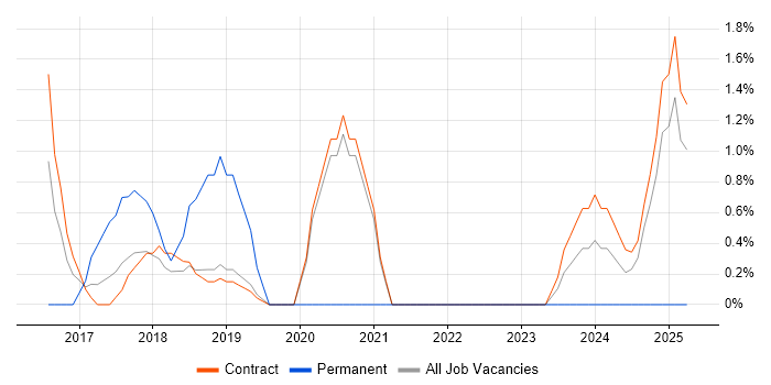 Job vacancy trend for Dynatrace in Tower Hamlets Job vacancy trend for Dynatrace in Tower Hamlets