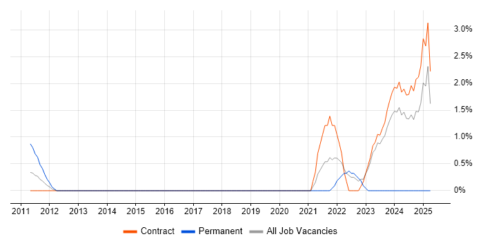 Job vacancy trend for Epics in Tower Hamlets Job vacancy trend for Epics in Tower Hamlets