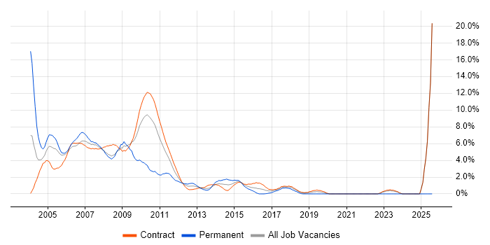 Job vacancy trend for Equity Derivative in Tower Hamlets