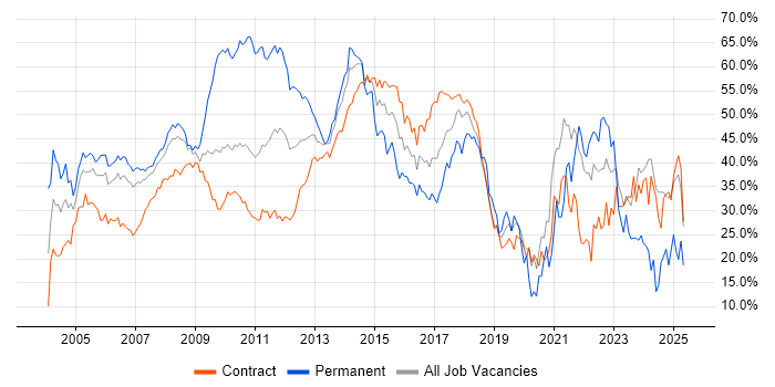 Job vacancy trend for Finance in Tower Hamlets Job vacancy trend for Finance in Tower Hamlets