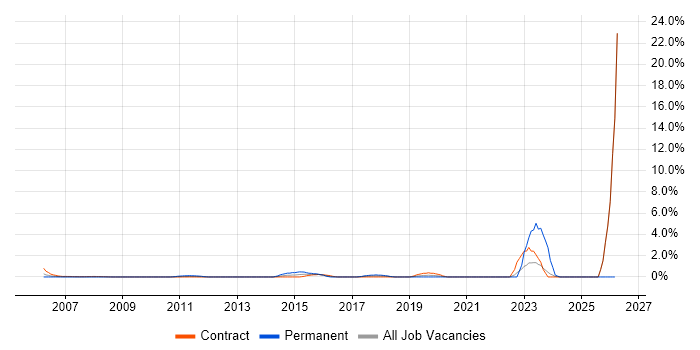 Firmware job vacancy trend in Tower Hamlets