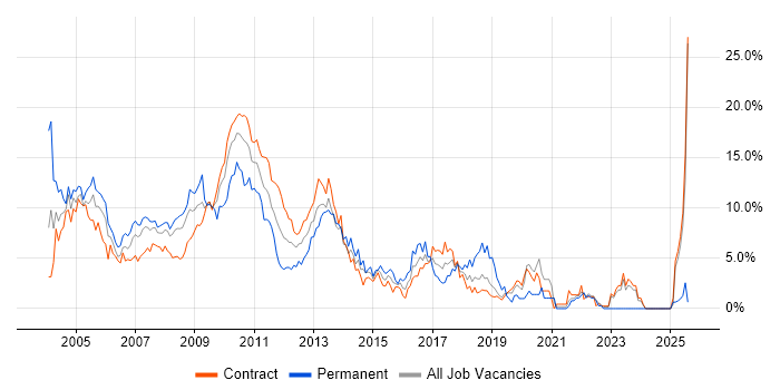 Job vacancy trend for Foreign Exchange (FX) in Tower Hamlets Job vacancy trend for Foreign Exchange (FX) in Tower Hamlets