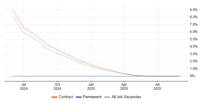 Gerrit job vacancy trend in Tower Hamlets Gerrit job vacancy trend in Tower Hamlets