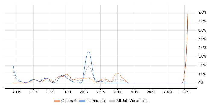 Job vacancy trend for Grid Computing in Tower Hamlets Job vacancy trend for Grid Computing in Tower Hamlets