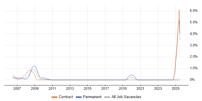 Job vacancy trend for Hitachi in Tower Hamlets Job vacancy trend for Hitachi in Tower Hamlets