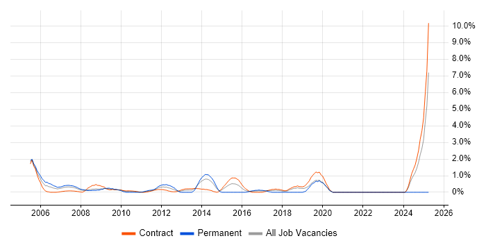 Job vacancy trend for Infrastructure Analyst in Tower Hamlets Job vacancy trend for Infrastructure Analyst in Tower Hamlets