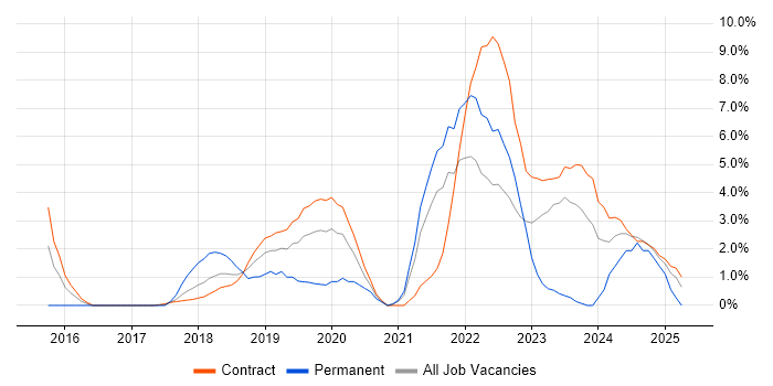 Job vacancy trend for Infrastructure as Code in Tower Hamlets Job vacancy trend for Infrastructure as Code in Tower Hamlets