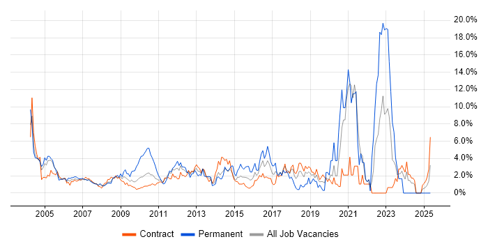 Job vacancy trend for Internet in Tower Hamlets Job vacancy trend for Internet in Tower Hamlets