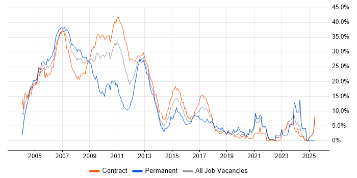 Job vacancy trend for Investment Banking in Tower Hamlets Job vacancy trend for Investment Banking in Tower Hamlets