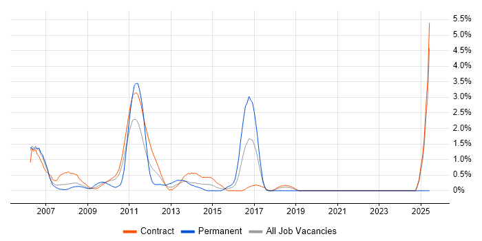Job vacancy trend for ION Trading in Tower Hamlets Job vacancy trend for ION Trading in Tower Hamlets