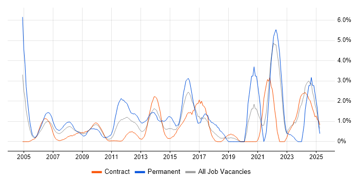Job vacancy trend for IT Strategy in Tower Hamlets Job vacancy trend for IT Strategy in Tower Hamlets