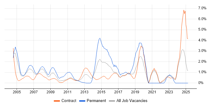 Job vacancy trend for Junior in Tower Hamlets Job vacancy trend for Junior in Tower Hamlets