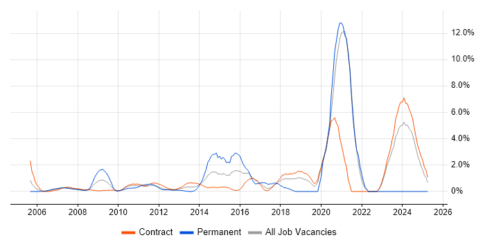 Job vacancy trend for Knowledge Transfer in Tower Hamlets Job vacancy trend for Knowledge Transfer in Tower Hamlets
