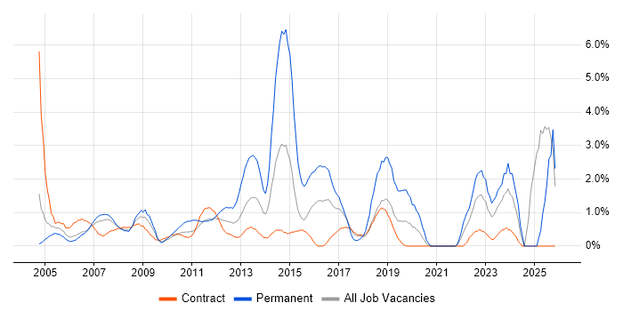 Law job vacancy trend in Tower Hamlets