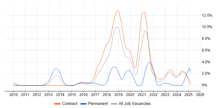 Job vacancy trend for Machine Learning in Tower Hamlets Job vacancy trend for Machine Learning in Tower Hamlets