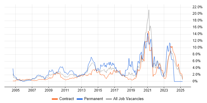 Job vacancy trend for Management Information System in Tower Hamlets Job vacancy trend for Management Information System in Tower Hamlets