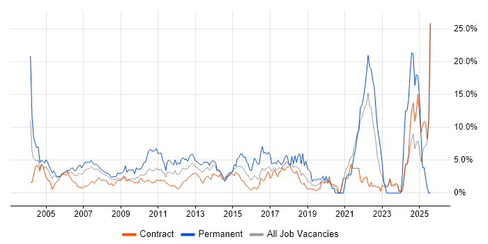Job vacancy trend for Mathematics in Tower Hamlets Job vacancy trend for Mathematics in Tower Hamlets