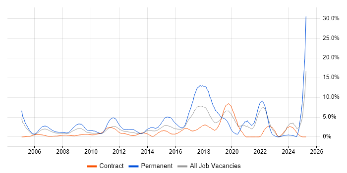 Job vacancy trend for Mentoring in Tower Hamlets Job vacancy trend for Mentoring in Tower Hamlets