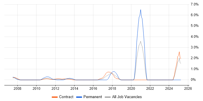 Job vacancy trend for Microsoft App-V in Tower Hamlets Job vacancy trend for Microsoft App-V in Tower Hamlets