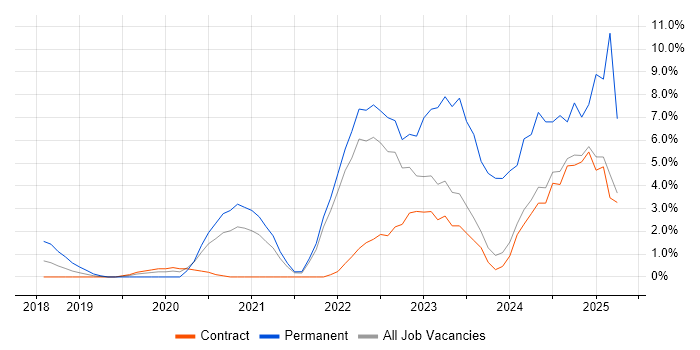 Job vacancy trend for Microsoft Intune in Tower Hamlets