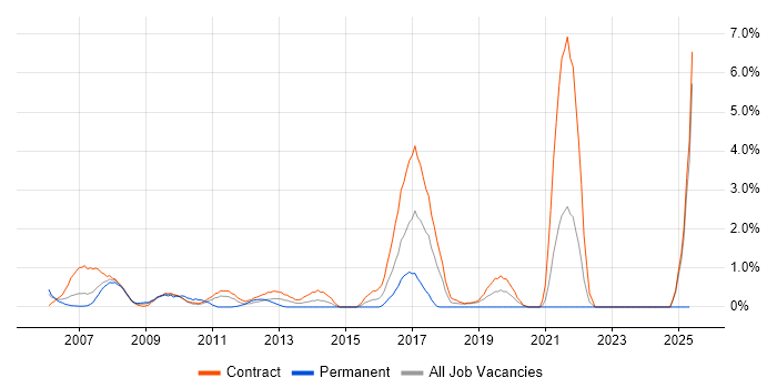Job vacancy trend for MiFID in Tower Hamlets Job vacancy trend for MiFID in Tower Hamlets