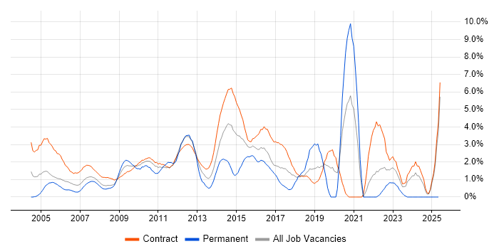 Job vacancy trend for Microsoft PowerPoint in Tower Hamlets Job vacancy trend for Microsoft PowerPoint in Tower Hamlets