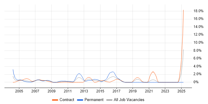 Job vacancy trend for Multicast in Tower Hamlets Job vacancy trend for Multicast in Tower Hamlets