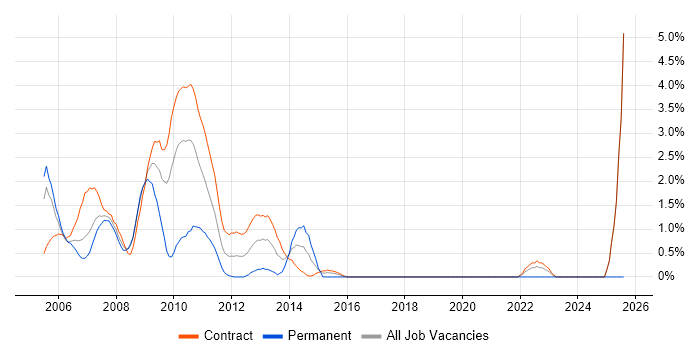 Job vacancy trend for Murex in Tower Hamlets Job vacancy trend for Murex in Tower Hamlets