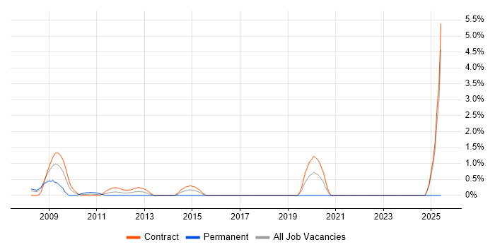 Job vacancy trend for OpenLink Business Analyst in Tower Hamlets Job vacancy trend for OpenLink Business Analyst in Tower Hamlets
