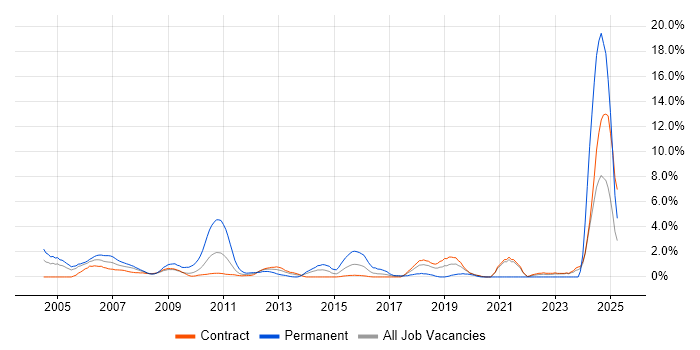 Job vacancy trend for PhD in Tower Hamlets Job vacancy trend for PhD in Tower Hamlets