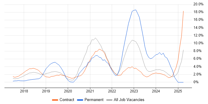 Job vacancy trend for Power BI in Tower Hamlets Job vacancy trend for Power BI in Tower Hamlets