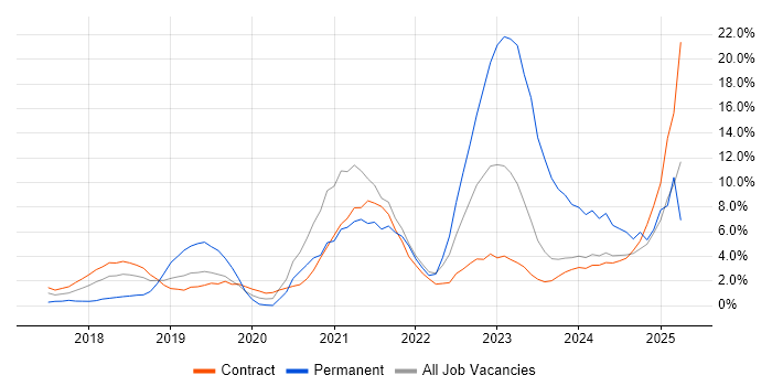 Job vacancy trend for Power Platform in Tower Hamlets Job vacancy trend for Power Platform in Tower Hamlets