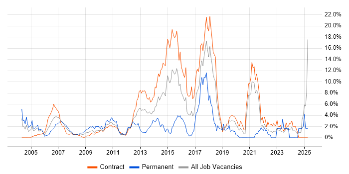 Job vacancy trend for Presentation Skills in Tower Hamlets Job vacancy trend for Presentation Skills in Tower Hamlets