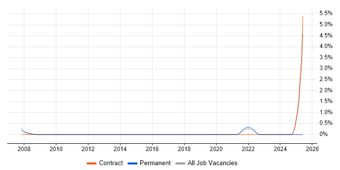 Job vacancy trend for Principal Business Analyst in Tower Hamlets Job vacancy trend for Principal Business Analyst in Tower Hamlets