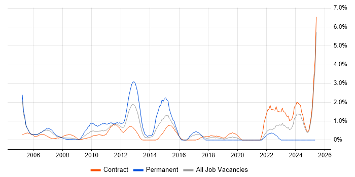 Job vacancy trend for Process Management in Tower Hamlets Job vacancy trend for Process Management in Tower Hamlets
